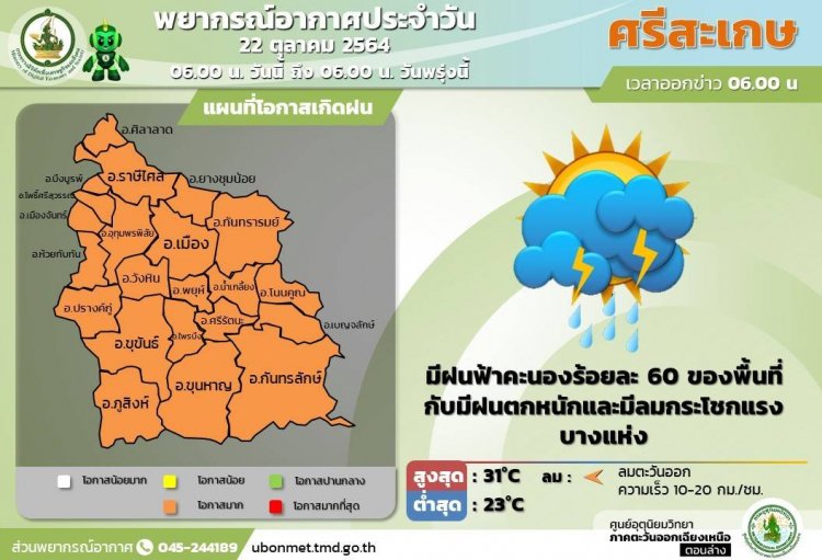 ศรีสะเกษร้อนอบอ้าวช่วงบ่ายอุณหภูมิสูงสุดบ่ายวันนี้ 31  องศา