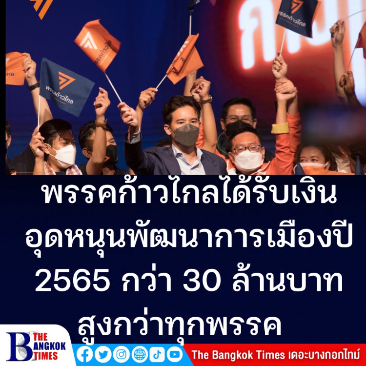 พรรคก้าวไกล ได้ยอดจัดสรรเงินอุดหนุนเพื่อพัฒนาการเมือง 30,145,874.86 บาท ซึ่งสูงกว่าทุกพรรคที่มีทั้งหมด 67 พรรค- พปชร.ได้กว่า 5 ล้าน ส่วนเพื่อไทยได้เพียง 4 ล้านกว่า