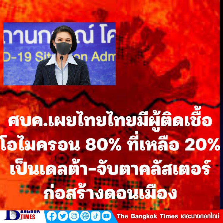 ผู้ช่วยโฆษก ศบค.เผยไทยมีผู้ติดเชื้อ โอไมครอน 80% ที่เหลือ 20% เป็นเดลต้า-จับตาคลัสเตอร์แคมป์ก่อสร้างดอนเมือง ติดเชื้อแล้ว 228 ราย