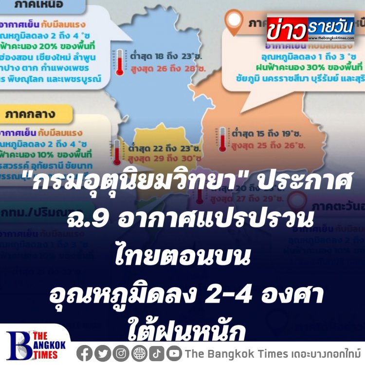 ประกาศกรมอุตุนิยมวิทยา "อากาศแปรปรวนบริเวณประเทศไทยตอนบน และฝนตกหนักบริเวณภาคใต้ (มีผลกระทบถึงวันที่ 3 เมษายน 2565)" ฉบับที่ 9 ลงวันที่ 03 เมษายน 2565