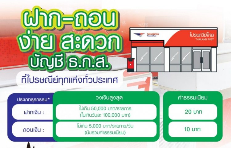 ลูกค้า"ธ.ก.ส."ถอนเงินสดผ่าน “ไปรษณีย์ไทย”ทั่วไทยได้แล้ว