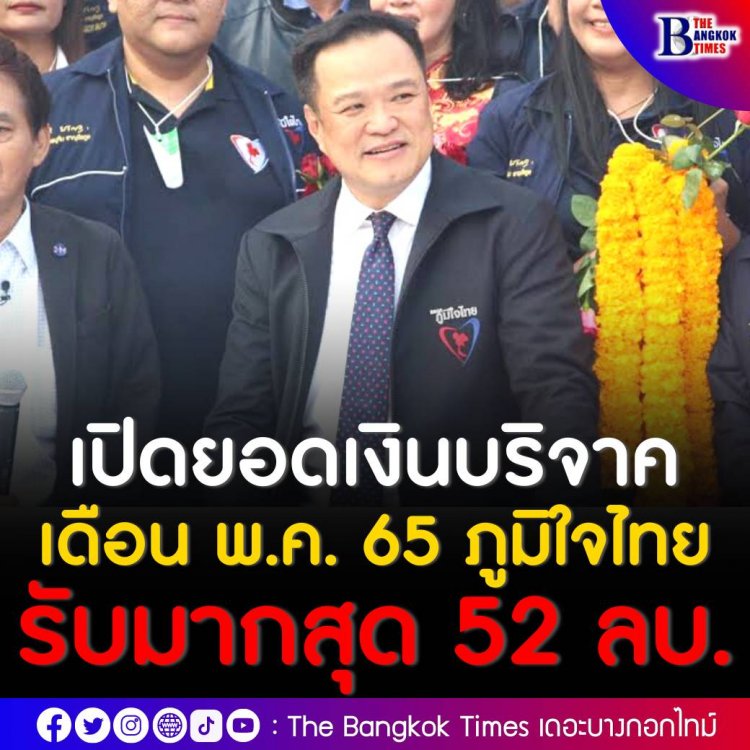 กกต. เปิดยอดเงินบริจาคพรรคการเมืองเดือน พ.ค. 65 ภูมิใจไทยรับมากสุด 52 ล้านบาท ตามด้วยไทยสร้างไทยและประชาธิปัตย์