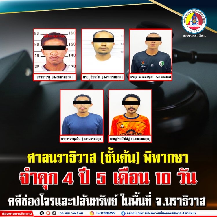 ศาลนราธิวาสพิพากษา 5 ผู้ต้องหาคุก 4 ปี 5 เดือน 10 วัน คดีซ่องโจรและปล้นทรัพย์
