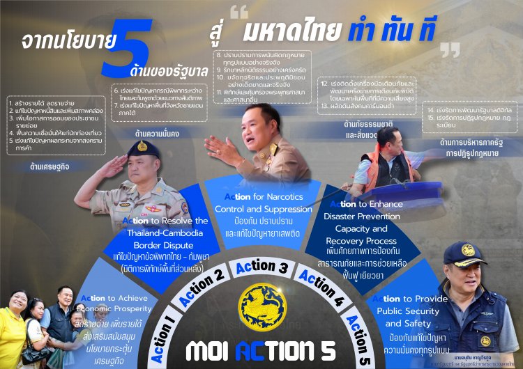 "มหาดไทย ทำ ทัน ที Action 5" สร้างรอยยิ้มให้ประชาชน มีความสุขที่เป็นรูปธรรมจับต้องได้ บูรณาการทุกหน่วยงานแก้ไขปัญหาของประเทศในทุกมิติ