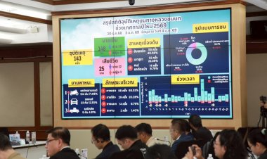 6 วันอันตรายยอดตายยังพุ่ง 241ศพ - กทม.นำโด่งเสียชีวิตแล้ว 20 ศพ