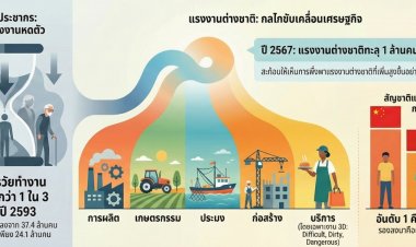 Replacement Migration: ปรับตัวให้ทันเมื่อประชากรหดตัว