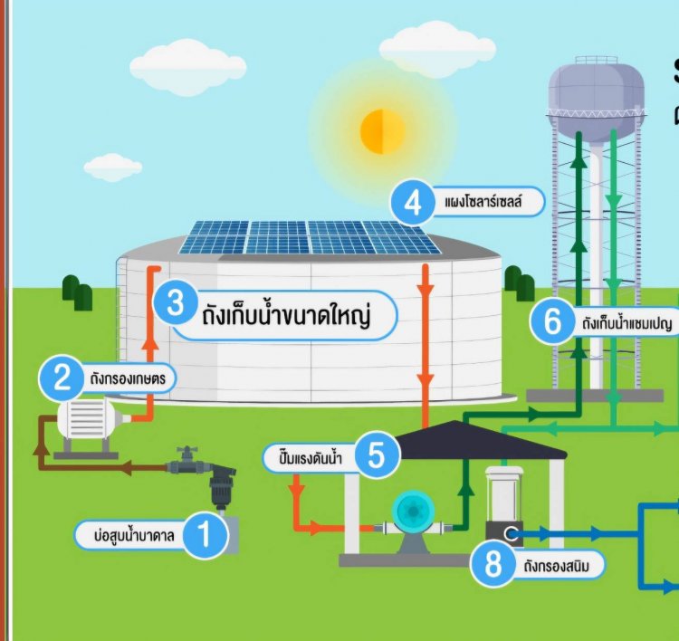 กรมข้าวอลหม่าน ข้าราชการร่อนนส.ร้องยกเลิกประมูลโครงการ