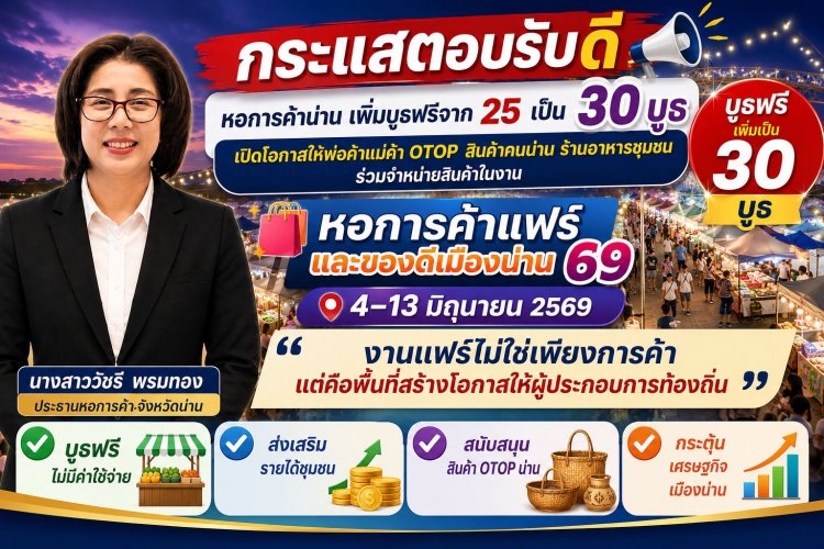 ‘หอการค้าแฟร์และของดีเมืองน่าน 69’ กระแสตอบรับดี! พ่อค้าแม่ค้า OTOP น่าน แห่ร่วม  เพิ่มบูธฟรี เป็น 30 บูธ ส่งเสริมรายได้ชุมชน กระตุ้นเศรษฐกิจ”