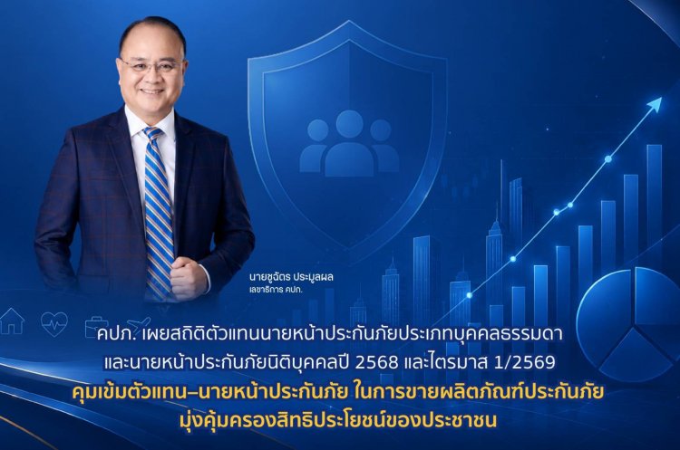 คปภ.คุมเข้มตัวแทน–นายหน้าประกันภัย ขายผลิตภัณฑ์ประกันภัย มุ่งคุ้มครองสิทธิประโยชน์ของประชาชน