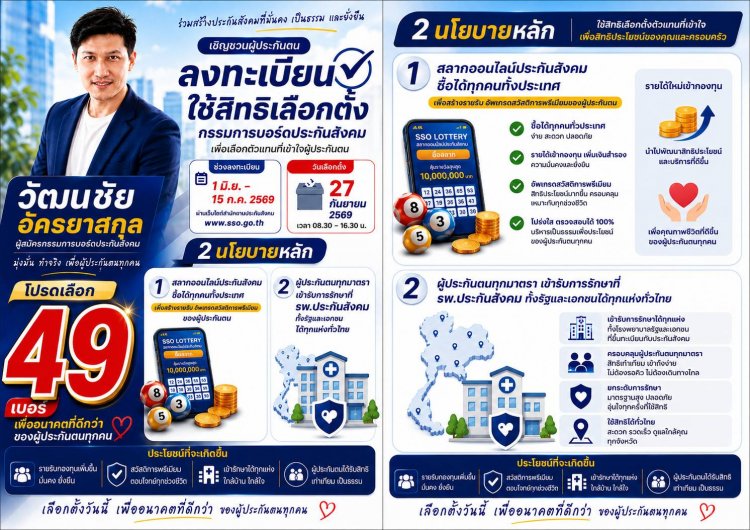 ด่วน!ผู้ประกันตน 11 ล้านเสียง รีบลงทะเบียนเลือกตั้ง บอร์ดประกันสังคม ภายใน 15 ก.ค.นี้ ร่วมกำหนดอนาคตสวัสดิการแรงงาน